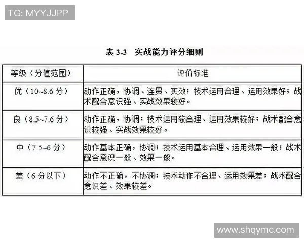 上海篮球队意识表现的数据分析与战术优化研究